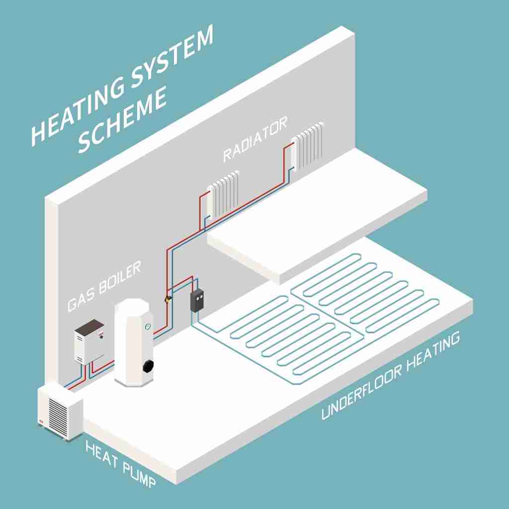 image of heating system signifying hvac shop drawings.